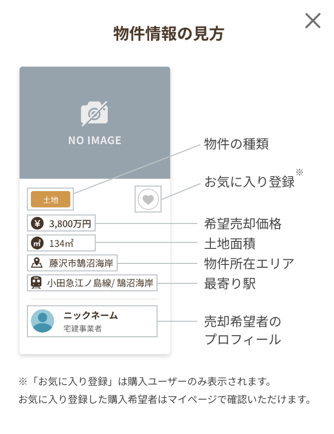 ページ活用ガイド