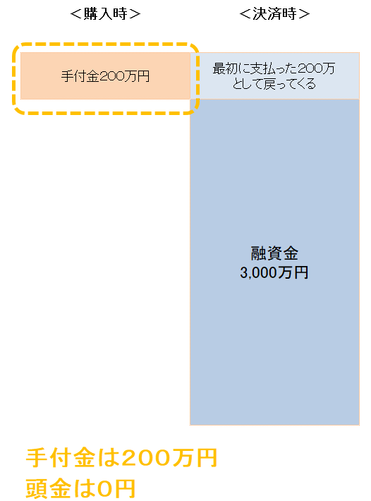 フルローンについて
